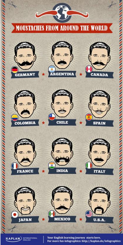 Kaplan Infographic Moustaches of the world